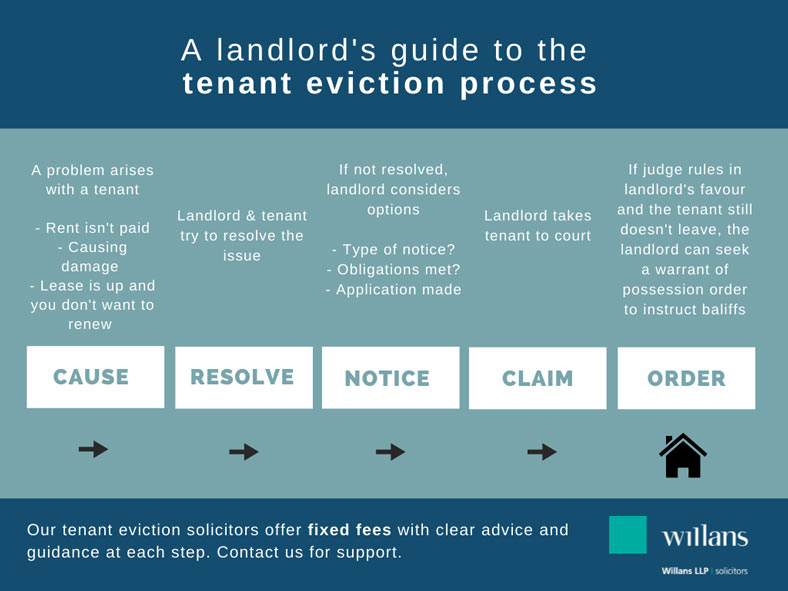What To Do If You Receive An Eviction Notice 2025 Protect Your Rights And Stop Illegal Evictions - consultantlm.com
