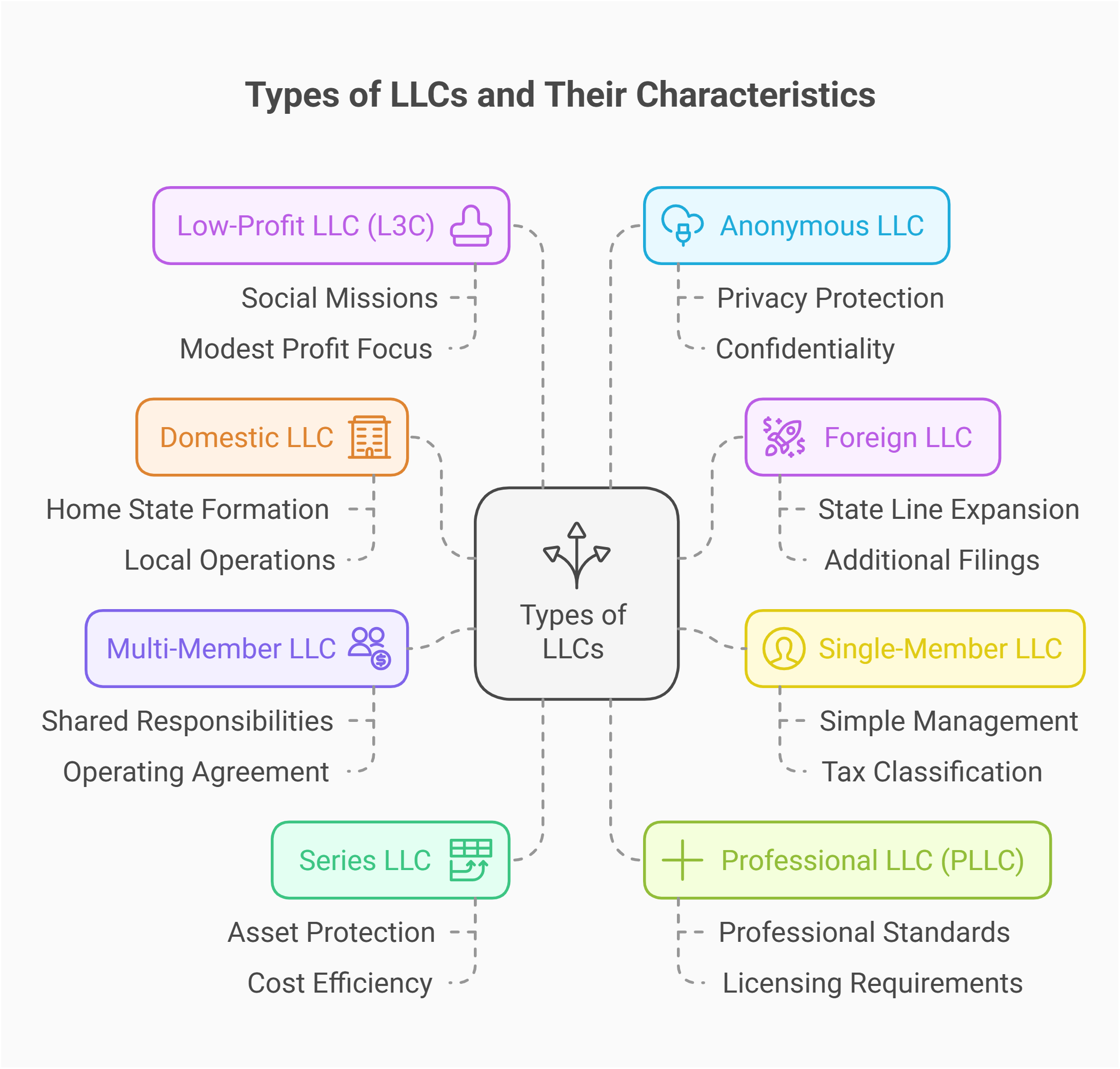 Як розпочати бізнес у США 2025 для іммігрантів вибір структури компанії та поради - consultantlm.com