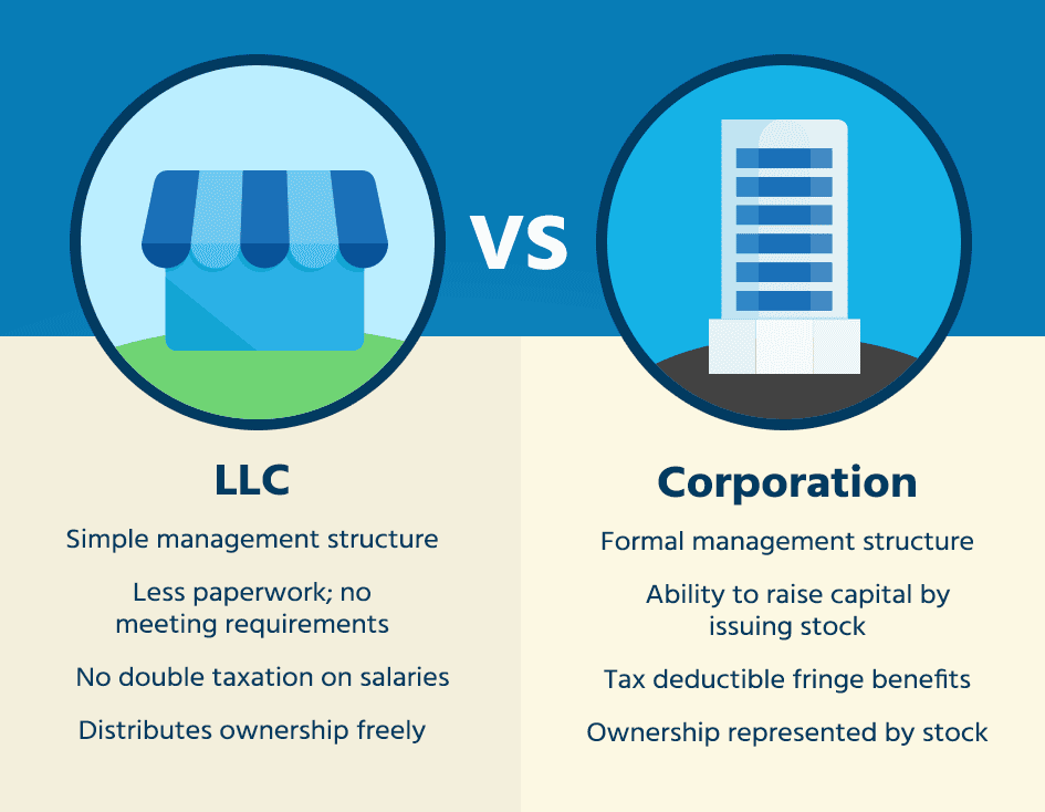 Choosing Between LLC and Corporation 2025 What Entity Best Fits Your Business Goals and Taxes - consultantlm.com