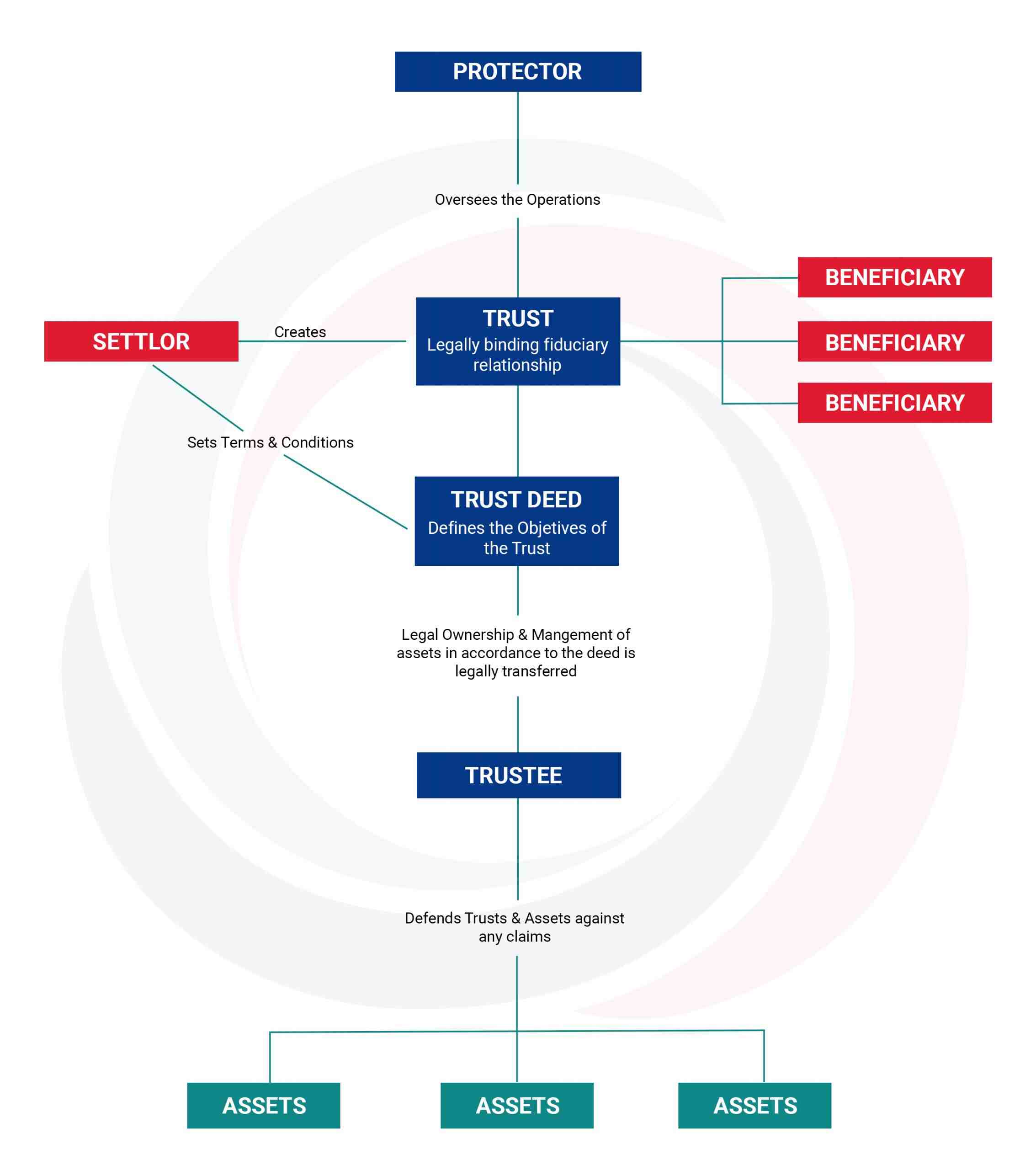 Структурирование инвестиций через американские и оффшорные компании для оптимизации налогообложения 2025 - consultantlm.com