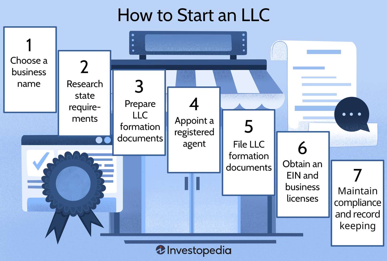 How to Form an LLC in 2025 Step by Step Guide for Business Owners Legal Tips - consultantlm.com