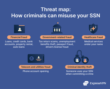 How to Protect Your Identity from Fraud Using Your Name or SSN in 2025 - consultantlm.com
