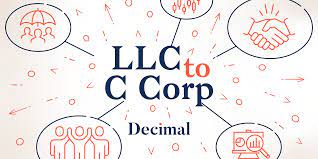 Переваги LLC, S Corp та C Corp податкові особливості 2025 вибір бізнес структури - consultantlm.com